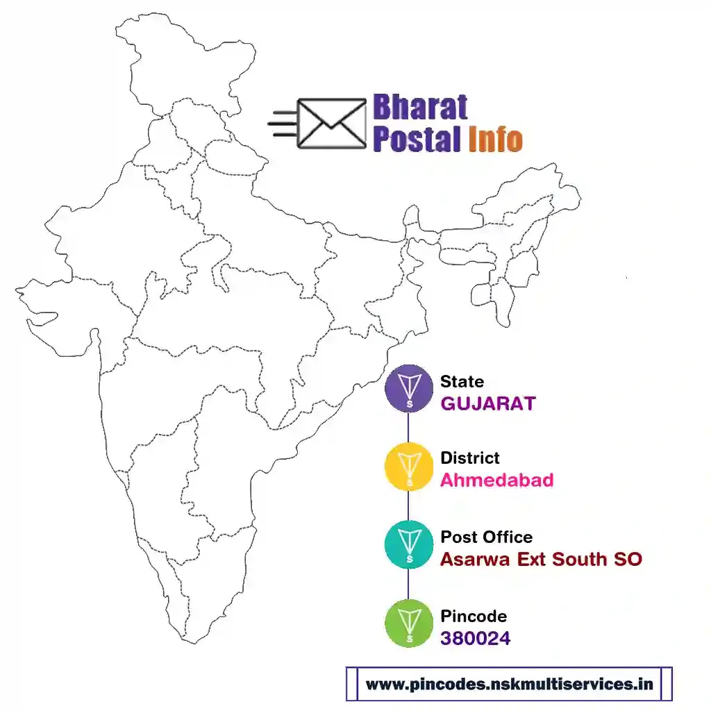 gujarat-ahmedabad-asarwa ext south so-380024